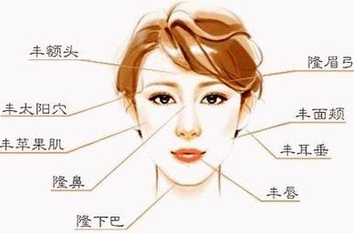 特色醫(yī)院推薦：深圳哪家醫(yī)院做嘴唇手術(shù)效果好，口碑怎么樣？