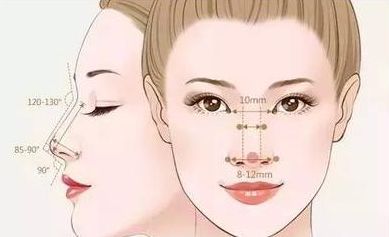 合肥哪家正規(guī)微整形醫(yī)院口碑好？