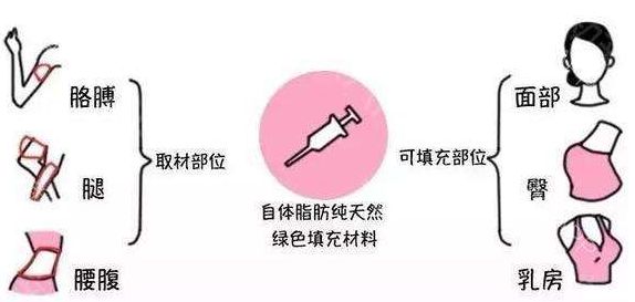 「2023重慶哪家整形整容醫(yī)院好？患者口碑評(píng)價(jià)排行榜大揭秘！」