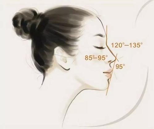 江門眼修復(fù)熱門的醫(yī)院有哪些？江門有哪些受歡迎的眼修復(fù)醫(yī)院呢？