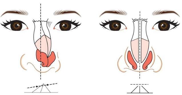 上海江城皮膚病醫(yī)院的皮膚美容科醫(yī)生是否有豐富的技術經(jīng)驗？