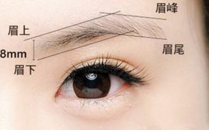 河南最受歡迎的三所整形醫(yī)院，您是否有興趣？