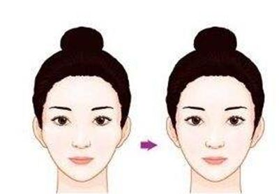 廊坊艾美醫(yī)療美容門診部價格如何？大家都說好的項目推薦！