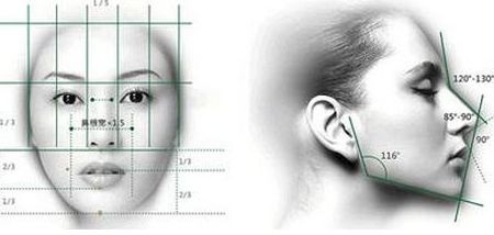 廣州整形醫(yī)院口碑哪家好？就看這前三強，榜上有名有口碑！