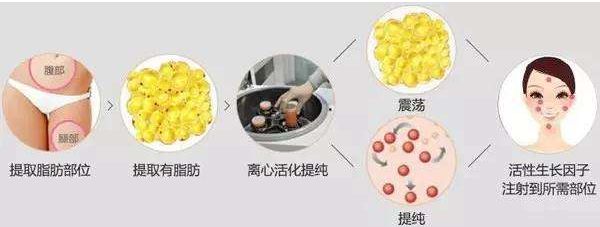 中國(guó)頂尖整形醫(yī)院排名，排行榜出爐！