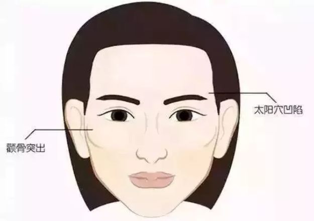 公立整形科醫(yī)院推薦，了解哪家醫(yī)院修復(fù)好