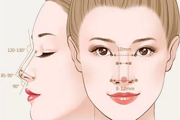 2023年懷化地區(qū)排名前五的整形醫(yī)院總結(jié)