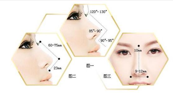 豐臺(tái)區(qū)女生必看！帶你了解整形醫(yī)院匯總單top5實(shí)力評(píng)測(cè)，助你提升顏值