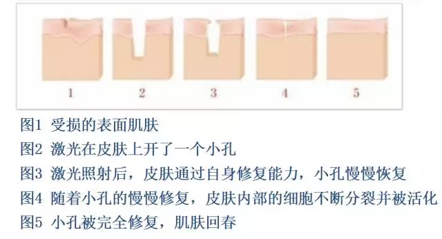 全面盤點(diǎn)南昌開眼角醫(yī)院：前八強(qiáng)陣容凸顯不容忽視的「奇異力量」