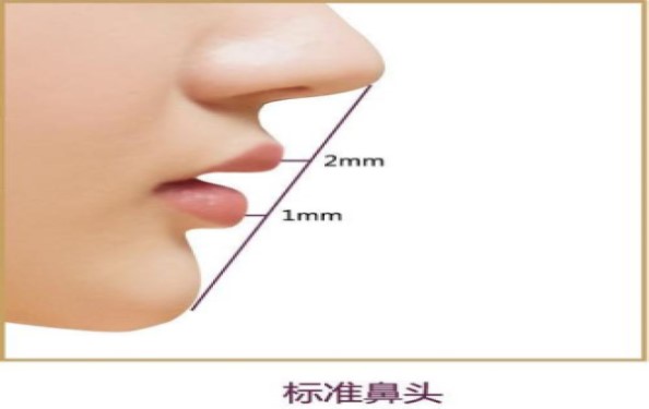 徐州最好的整形醫(yī)院：附屬醫(yī)院與市中心對決，誰將奪得冠軍？