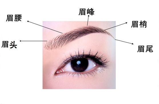 懷化市眼部整形醫(yī)院排名揭曉！專家推薦8家頂尖醫(yī)院解析，名列前茅的有名天、美萊等