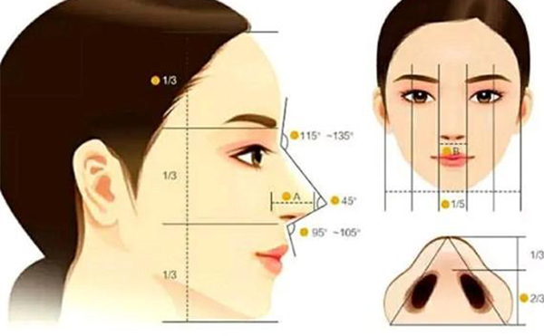 假體隆鼻恢復(fù)期要多長時(shí)間？假體隆鼻不滿意還能做注射隆鼻改善嗎？