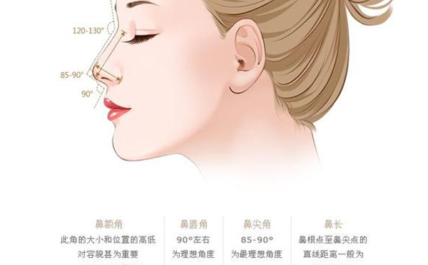 整形隆鼻手術(shù)危險(xiǎn)嗎？