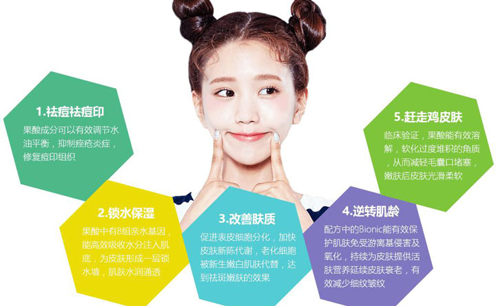 果酸煥膚多少錢一次？