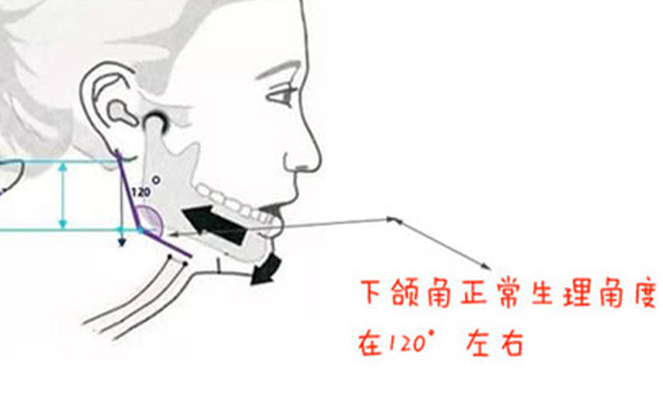 確定了，這三種方法磨下頜角最自然